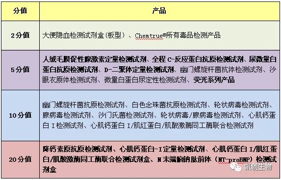 福利來襲┃積分兌換禮品又上新！精美好禮等你來兌！