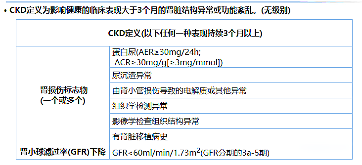 尿蛋白、尿白蛋白和尿微量白蛋白三者是什么關(guān)系？