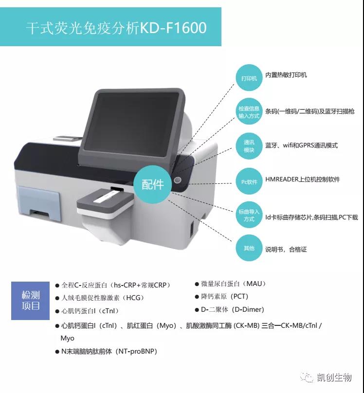 熒光新品 | 凱創(chuàng)生物誠邀您參加2021重慶CACLP！